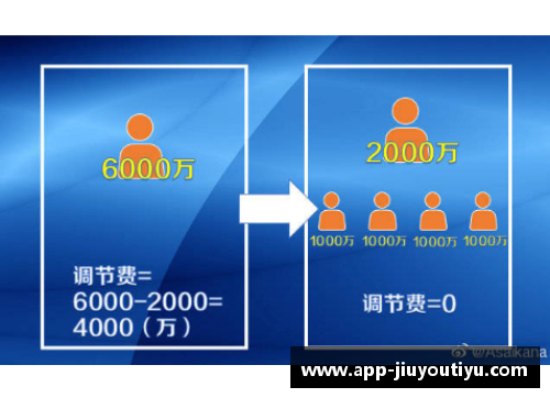 足协球员注册与转会管理系统优化方案