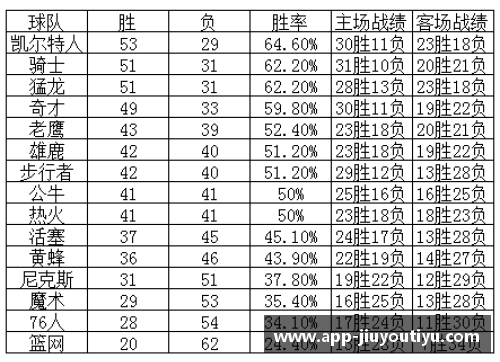 NBA赛程全面解析：球队对阵图及最新赛况一览