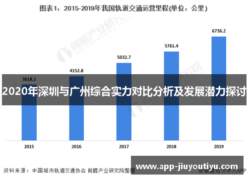 2020年深圳与广州综合实力对比分析及发展潜力探讨